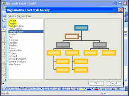 Organizational Chart In Excel