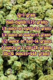 Weed Measurements In Grams 1 Oz In Grams Pound Scale Chart