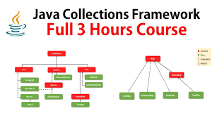 java collections framework full