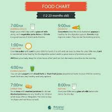 Please Diet Chart Of 12 Month Baby