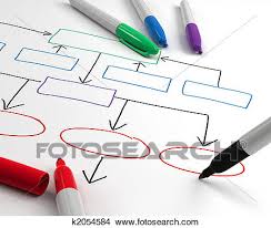 Drawing Organization Chart Picture K2054584 Fotosearch