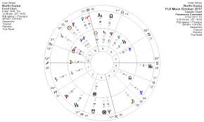 Full Moon October 2017 Fate Versus Free Will Astrology King