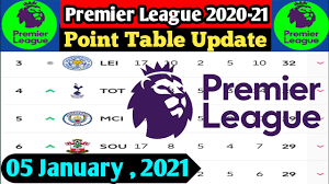 The premier league table 2021 will automatically update with the latest rankings for the current football season. English Premier League 2020 21 Point Table Epl Table Standing Today 2021 Premier League Table Youtube