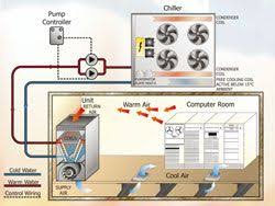reverse cycle water source heat pumps