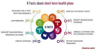 Get Short Term Health Insurance gambar png