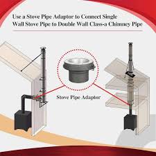 Double Wall Chimney Pipe Adaptor