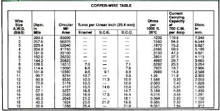 Copper Wire Gauge Chart Pdf Bedowntowndaytona Com
