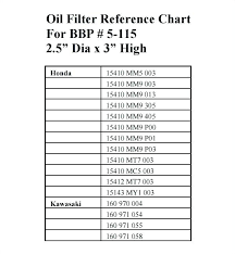 Kawasaki Oil Filter Cross Reference John Oil Filter Cross