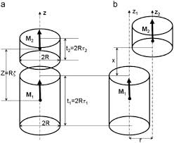 Cylindrical Permanent Magnets