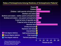 Schizophrenia Com Schizophrenia Genetics And Heredity