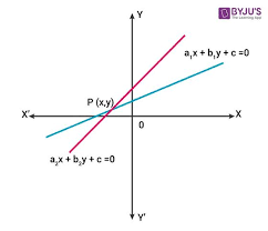 Consistent And Inconsistent Systems Of