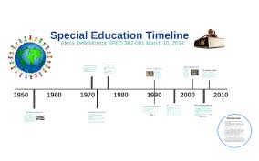 Special Education Timeline By Alexa Dellamonica On Prezi