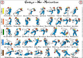 Best Gokyo No Waza Chart Five Sets Of Techniques Judo