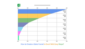 how to create a s funnel in excel