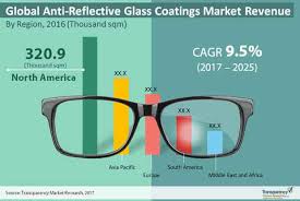 anti reflective glass coatings market
