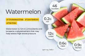 Most of our data comes from here. Watermelon Nutrition Facts And Health Benefits