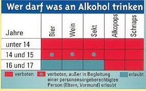 Die regelungen, welche das jugendschutzgesetz bei alkohol vorsieht, können ebenso auf die abgabe der teilweise hochprozentigen getränke angewandt werden. Jugend In Mainz Alkopops Mischgetranke