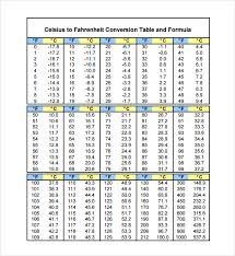 Farenheit Celcius Conversion Online Charts Collection