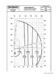 Palfinger Specifications Cranemarket