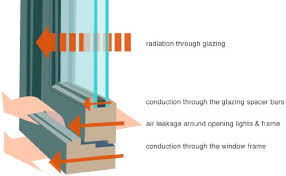 Fire Resistance Of Fire Resistant Glass