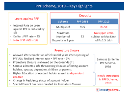 Ppf group invests in multiple market segments such as financial services, telecommunications, biotechnology, real estate and mechanical engineering. Ppf Scheme 2019 Key Highlights Yadnya Investment Academy
