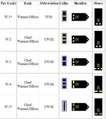 Warrant Officer Ranks Navy Rank Structure Navy Ranks