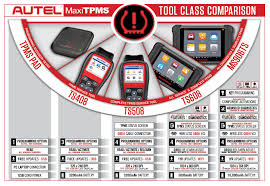 Tpms Tool Comparison Chart Autel Intelligent Technology