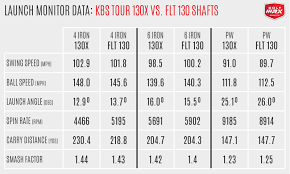23 Comprehensive Kbs Shaft Chart
