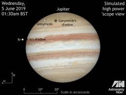 Get Ready For Prime Time Jupiter And Its Multi Moon Events