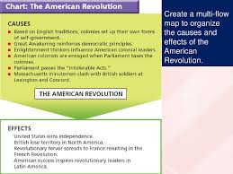 1 6 Revolution Ends Eq What Were The Effects Of The Ppt