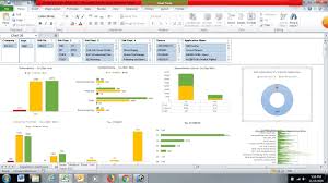 Create Professional Dashboard Pivot Tables And Charts For You In Excel