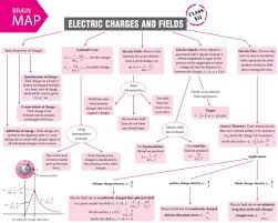 Anyway, all the best :). Electromagnetic Wave Concept Map Worksheet Printable Worksheets And Activities For Teachers Parents Tutors And Homeschool Families