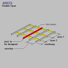 steel framing manual joist double span