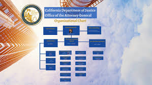 california department of justice by