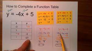 how to complete a function table you
