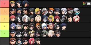 Naruto Tier List. I tried to order them within each category. Thoughts?  (End of Shippuden) : r/Naruto