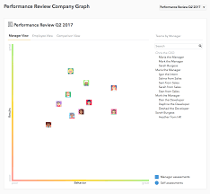 2d Performance Review Chart For Your Team And Company