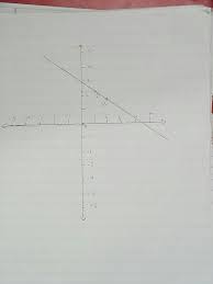 Draw The Graph Of The Equation 2x 5y 13