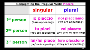 Conjugation And Use Of The Verb Piacere