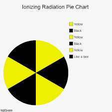 Ionizing Radiation Pie Chart Imgflip