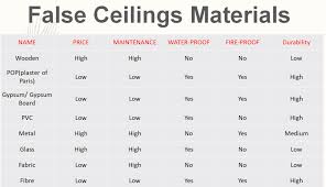 ultimate guide to false ceiling design