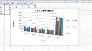 How To Make Charts Graphs In Microsoft Excel 2013 2010