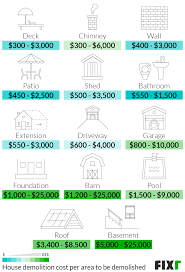 Fixr Com Cost To Demolish House