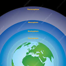 structure of earth s atmosphere