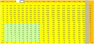 File Decimal Multiplication Table Jpg Wikimedia Commons