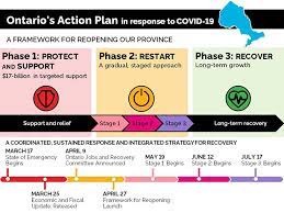 Toronto — ontario will start its economic reopening on friday, loosening restrictions on outdoor activities and businesses. A Framework For Reopening Our Province Stage 3 Ontario Ca