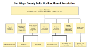 Alumni Organizational Chart Delta Upsilon