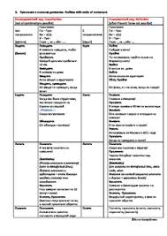 Russian Verbs Of Movement Chart All In One
