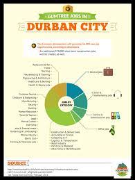 gumtree jobs in durban city visual ly