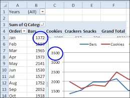 change number format in pivot chart
